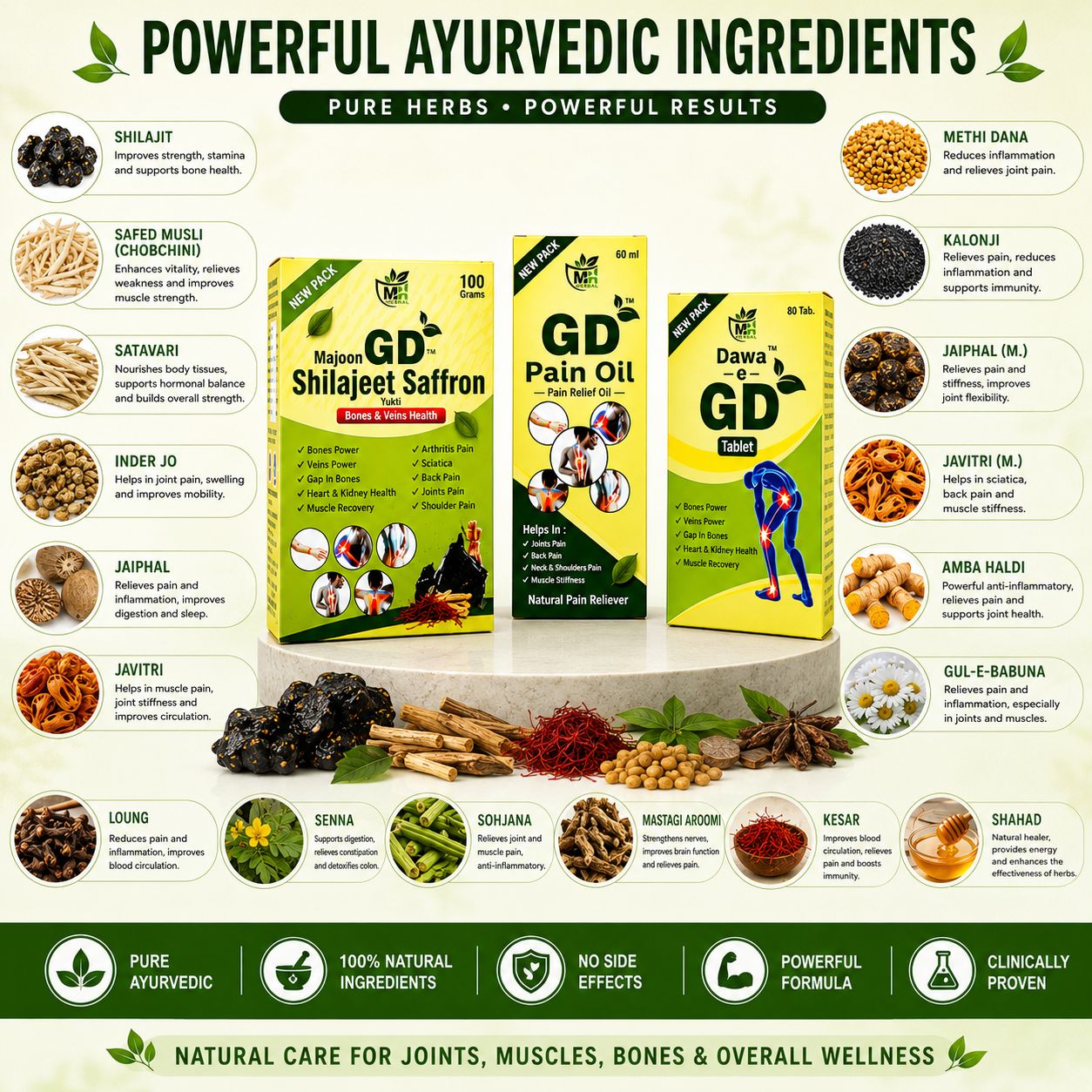 MH Herbal GD Pain Care Combo