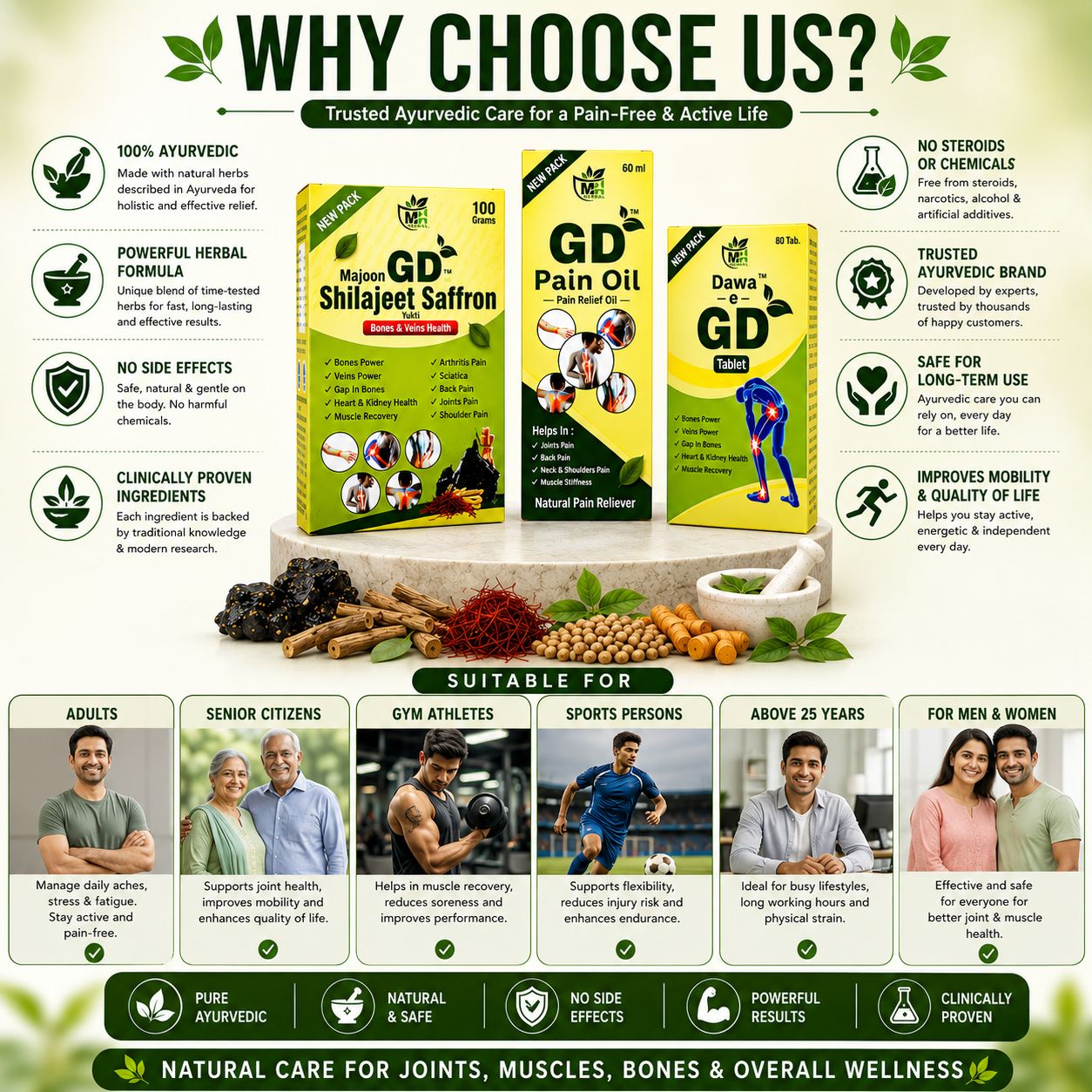 MH Herbal GD Pain Care Combo